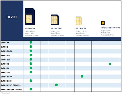 verizon sim card compatibility chart